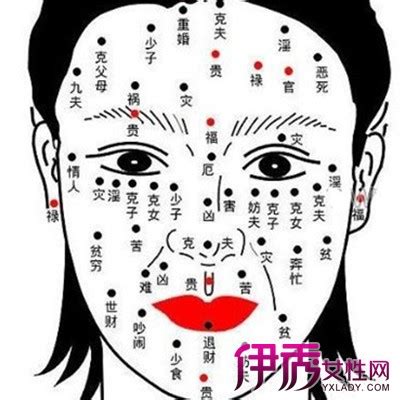 女右眼下有痣|女人右眼下方有痣面相